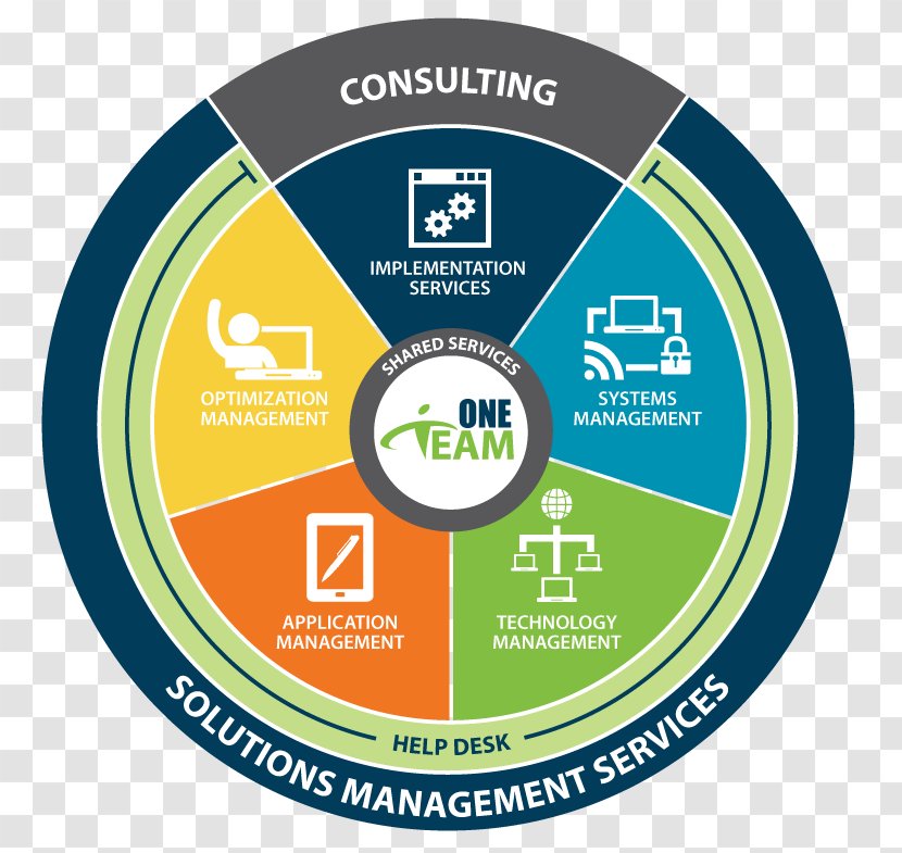Organization Management Consulting Managed Services Netsmart Technologies - Technology Transparent PNG