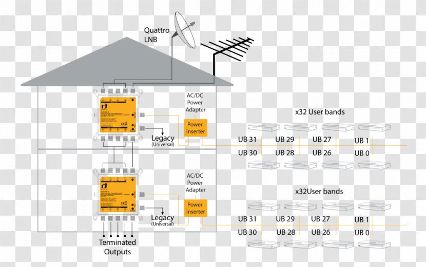 Unicable Multiswitch Single Cable Distribution Low-noise Block Downconverter Television - Diagram - Tuning Switch Transparent PNG