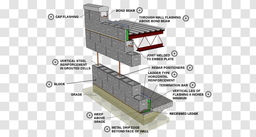 Concrete Masonry Unit Architectural Engineering Reinforced - Building Transparent PNG
