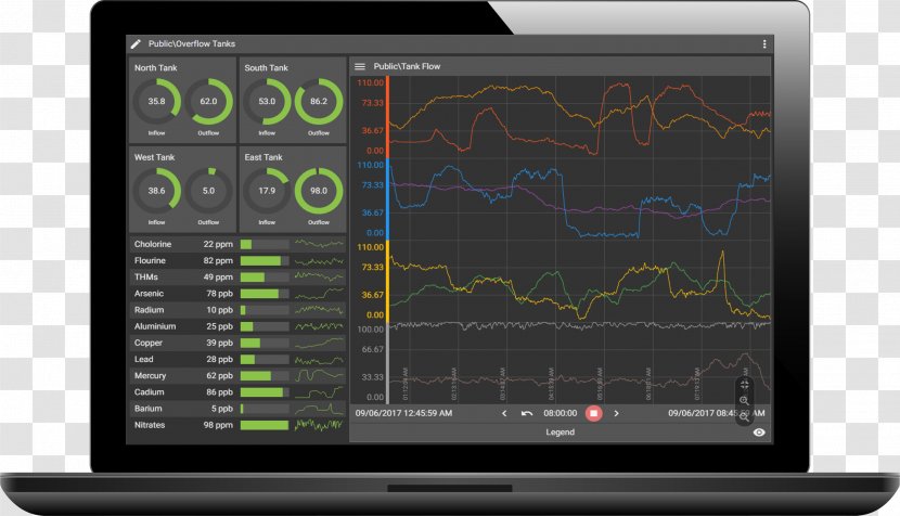 Computer Software Dashboard Data Visualization Wonderware - Laboratory - Monitors Transparent PNG