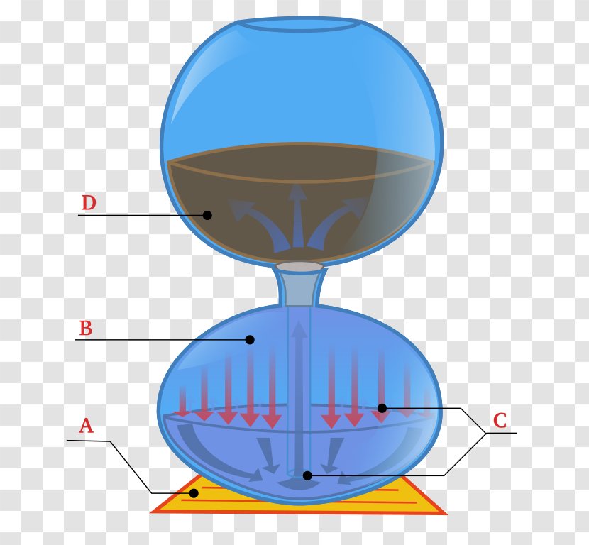 Vacuum Coffee Makers Moka Pot Coffeemaker Siphon - Hario Transparent PNG