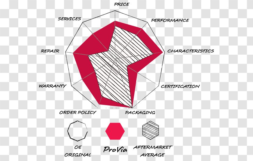 Paper Load Sensing Graphic Design Diagram Pattern - Valve - Piston Transparent PNG