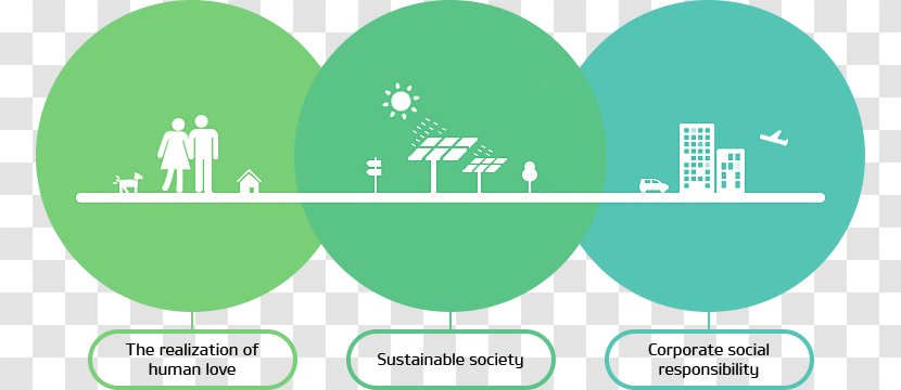 Kia Motors Natural Environment National Arab Co Ecology - Ecosystem - Corporate Social Responsibility Transparent PNG