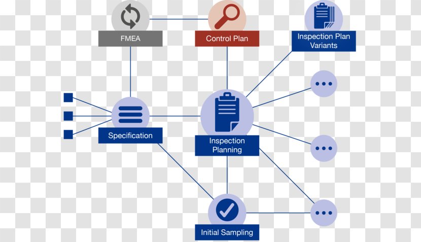 Quality Control Planning Operations Management Document - Computer Network - Activity Director Resume Sample Transparent PNG