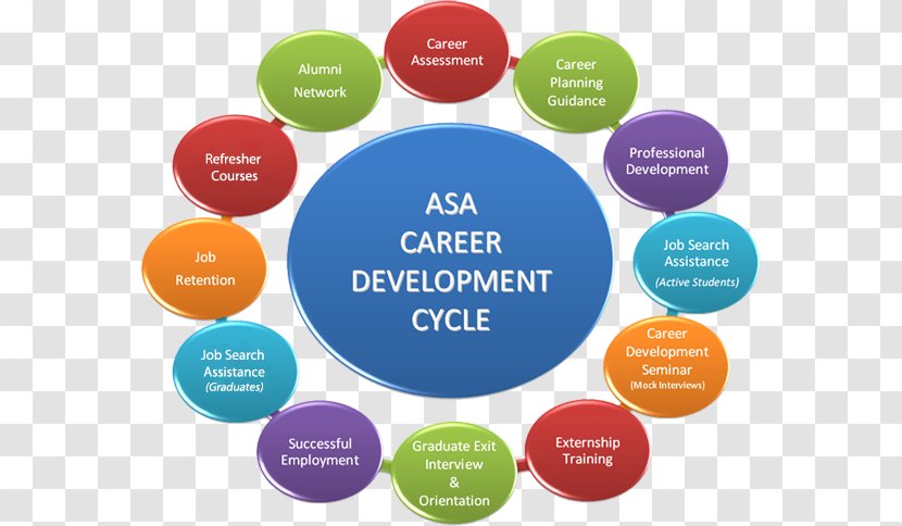 Career Development Course Counseling Professional - Text - Advancement Transparent PNG