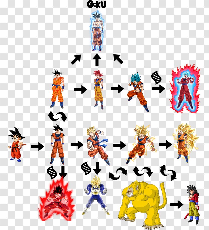 Goku Super Saiyan Frieza Vegeta Dragon Ball Z Dokkan Battle - Cartoon Transparent PNG