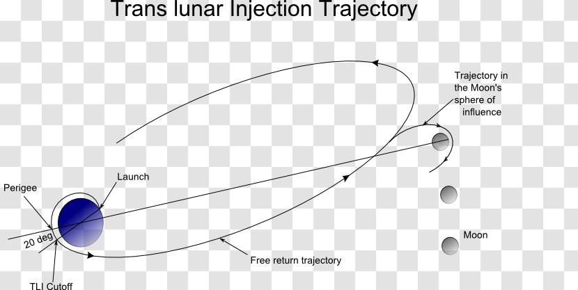 Apollo Program 13 11 Free-return Trajectory - Silhouette - Earth's Location In The Universe Transparent PNG