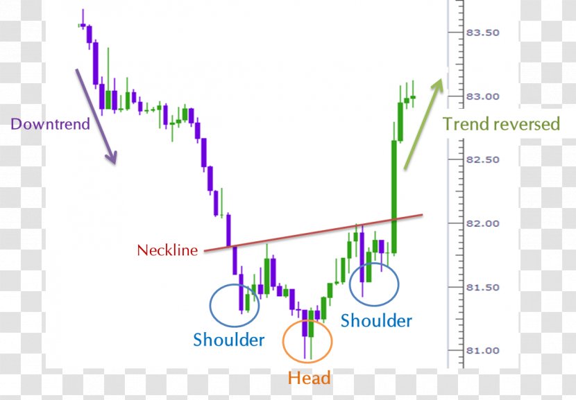 Head And Shoulders Chart Pattern Foreign Exchange Market Technical Analysis Stock Transparent PNG