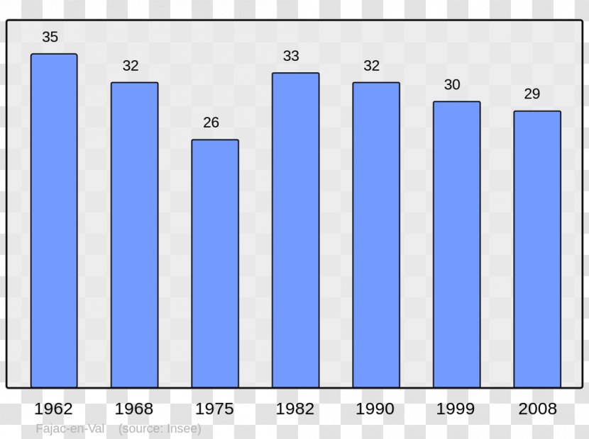 Abancourt, Oise Population United States Of America Paris Commune Wikipedia - Census - 4 Municipalities China Transparent PNG