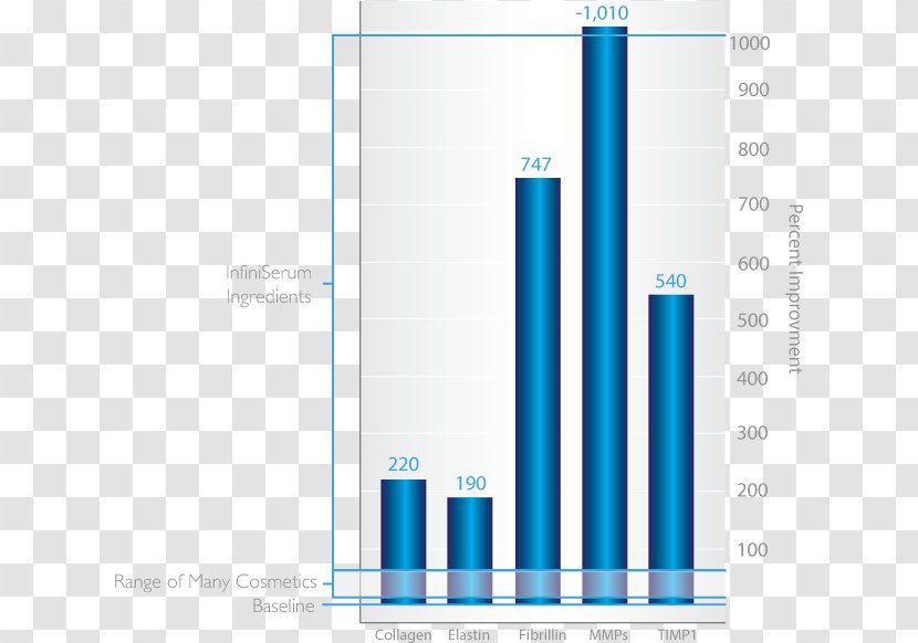 Brand Cylinder - Design Transparent PNG