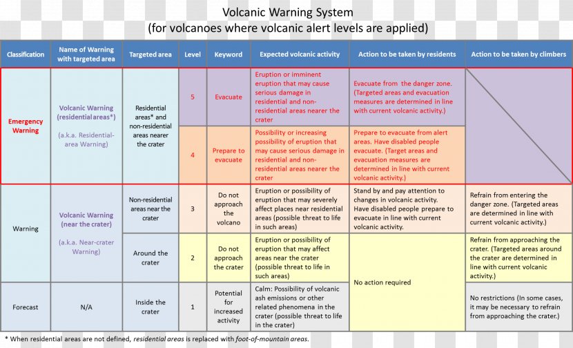 Earthquake Warning System Japan Volcano - Area Transparent PNG