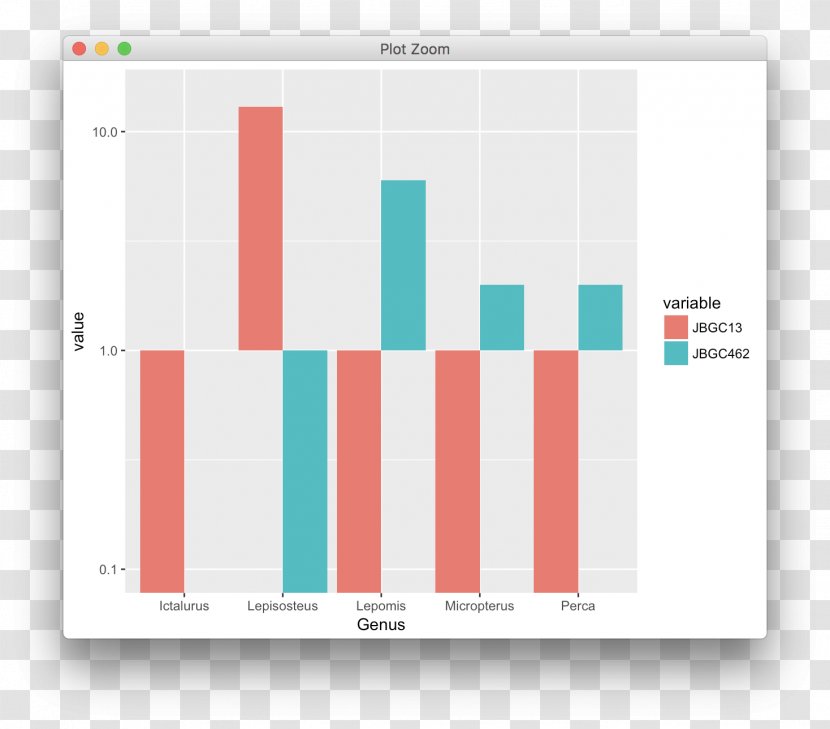 Bar Chart Ggplot2 Logarithmic Scale - Level Of Measurement - Micropterus Transparent PNG