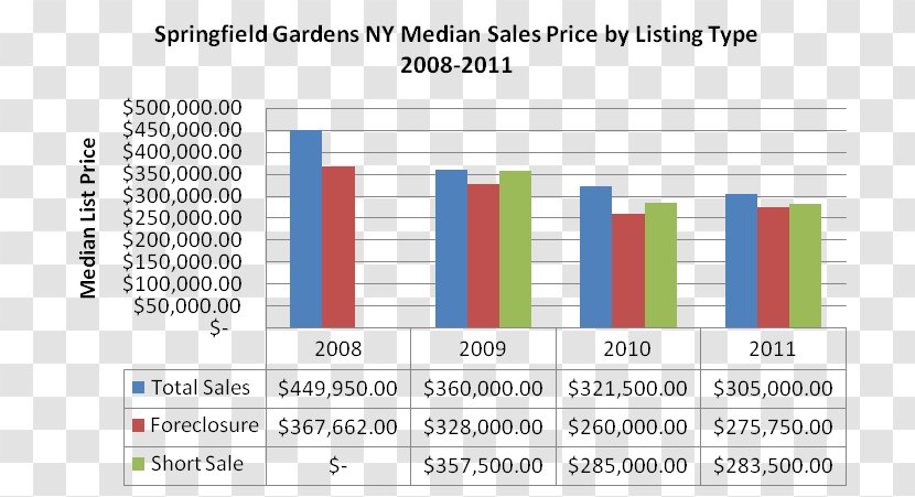 Web Page Graphic Design Analytics Learning - Garden Trends Transparent PNG