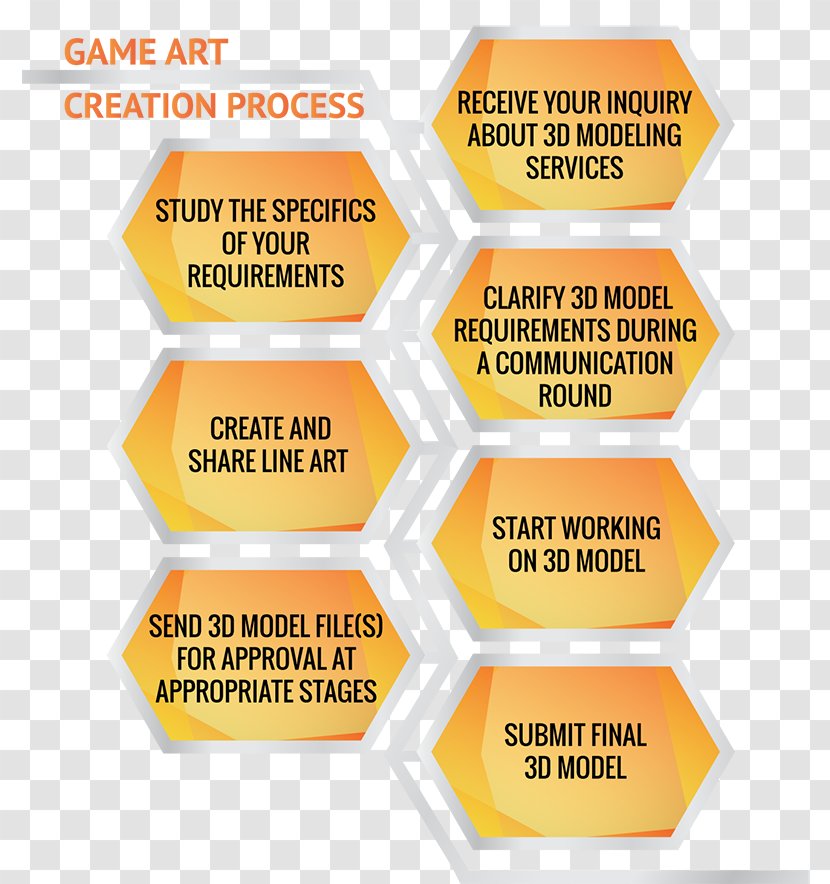 Game Art Design Video Development 3D Computer Graphics - Requirement - Principles Of Transparent PNG