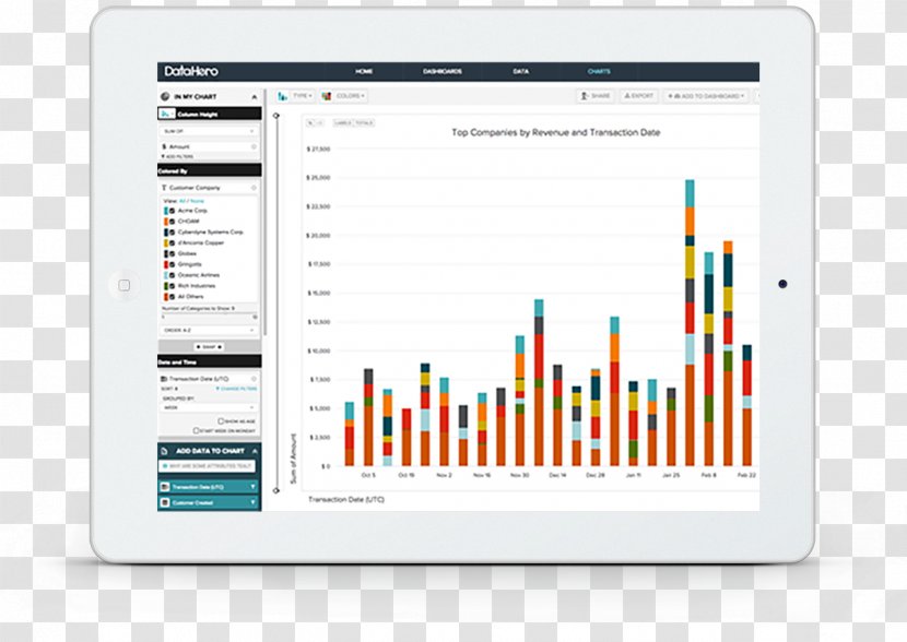 Dashboard Computer Software Data Visualization Program Information - & Marketing Association Transparent PNG