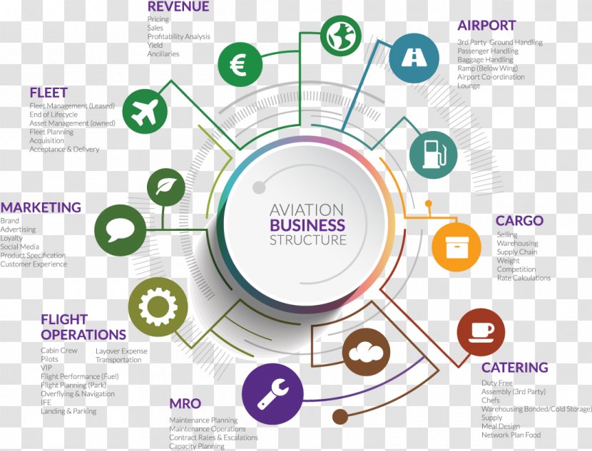 Business Plan Aircraft Aviation - General - Vs Strategic Transparent PNG