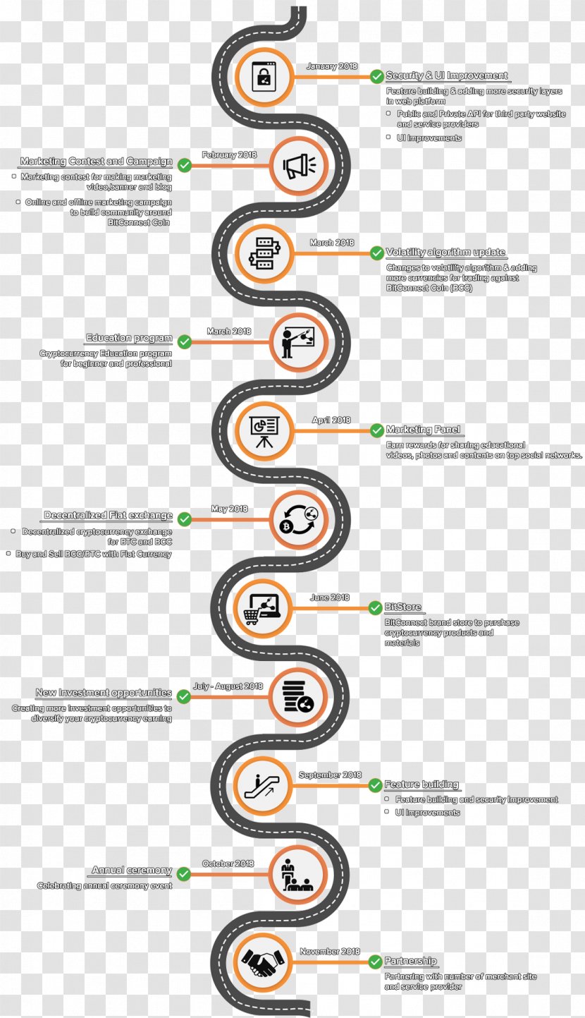 Cryptocurrency Bitconnect Bitcoin Initial Coin Offering Road Map Transparent PNG