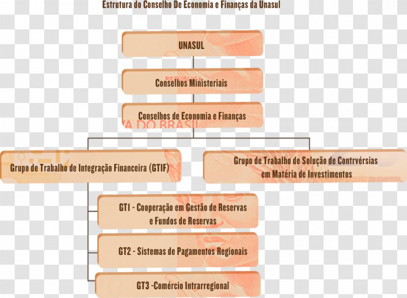 Financial Institution Sistema Financeiro Do Brasil Bank Management - Transaction Transparent PNG