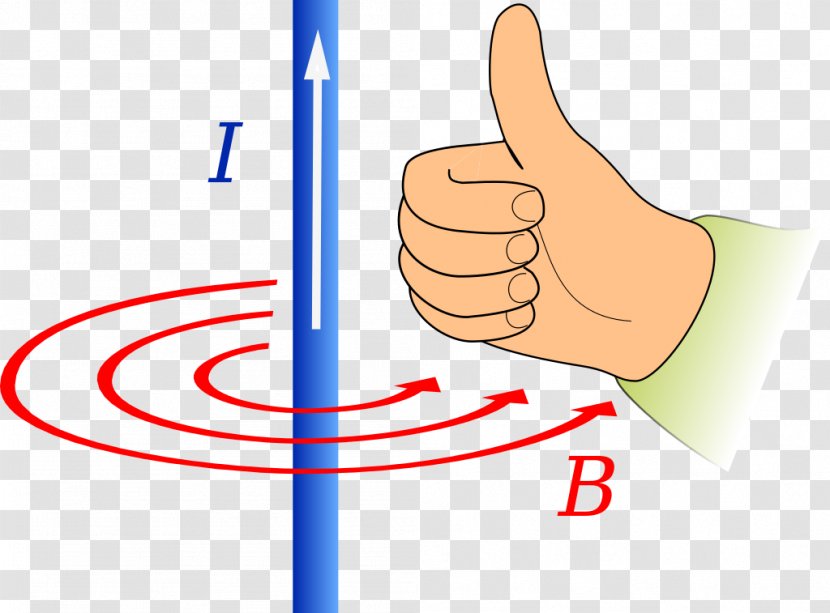 Fleming's Right-hand Rule Left-hand For Motors Magnetic Field Electric Current - Joint - Cha Transparent PNG