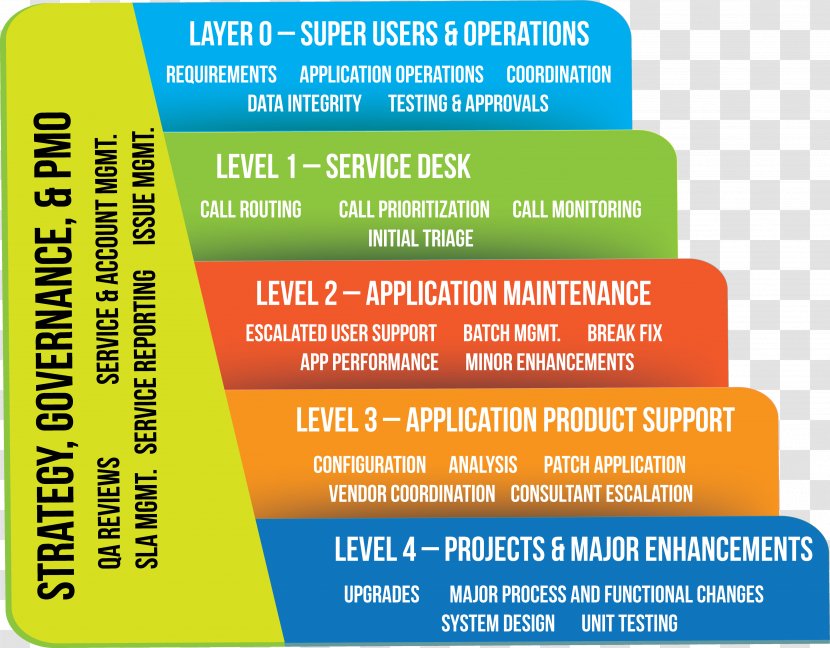 Application Lifecycle Management Service Technical Support - Software As A Transparent PNG