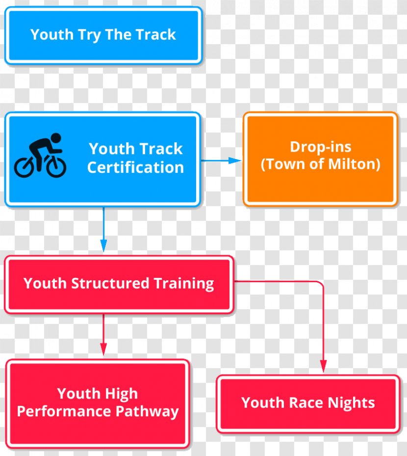 Organization Keyword Tool Research Brand Non-profit Organisation - Area - Revolution Youth Day Transparent PNG
