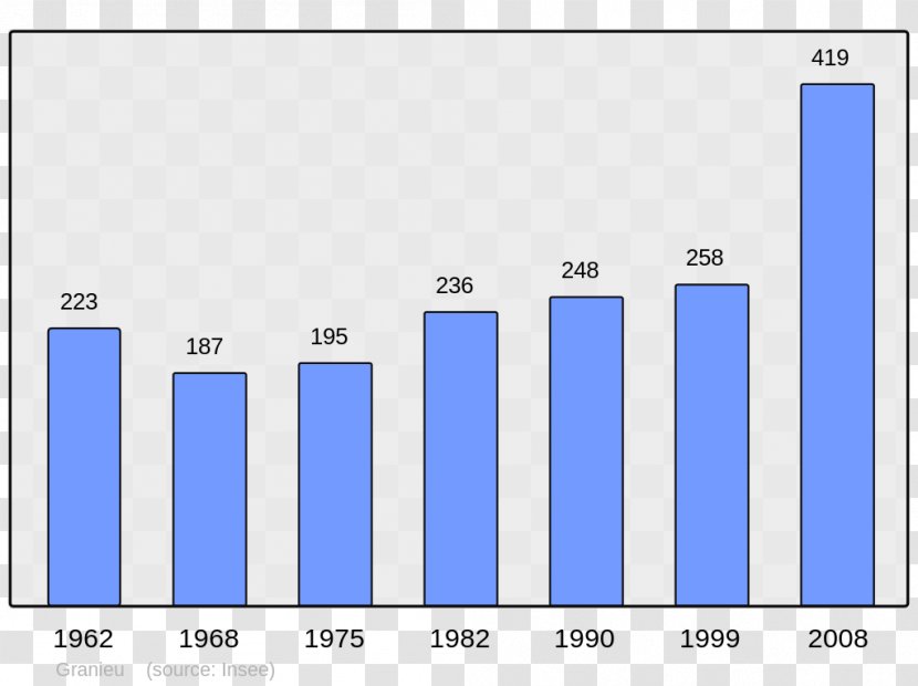 Villerach Encyclopedia Catalan Wikipedia 00 - Wikiwand - DEMOGRAPHICS Transparent PNG