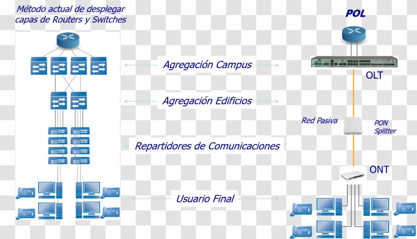 Engineering Brand Technology Research - Diagram Transparent PNG