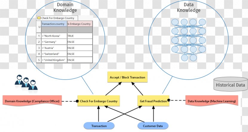 Diagram IT Finanzmagazin Process Project - Machine Learning Transparent PNG