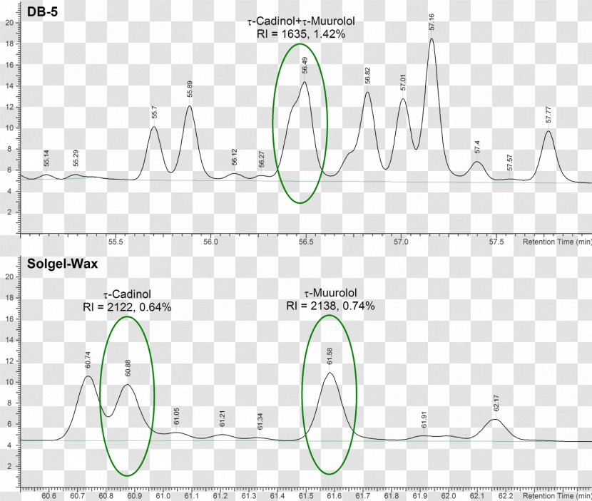 Kovats Retention Index Column Database Gas Chromatography - Alkane Transparent PNG