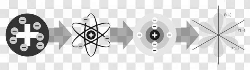 Atomic Theory Physics Bohr Model - Physicist - Science Transparent PNG