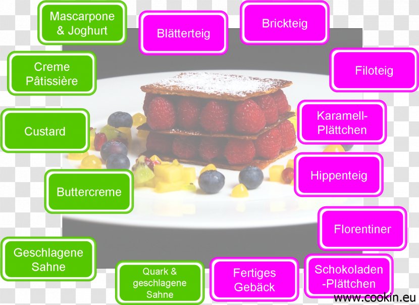 Mille-feuille Confectionery Creativity Industrial Design Cuisine - Fantasy - Mille Feuille Transparent PNG