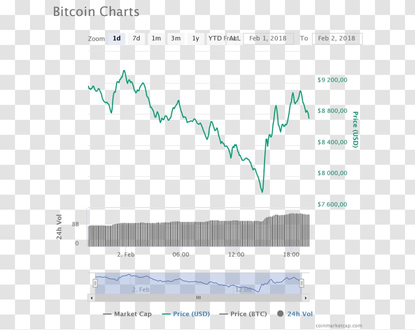 Bitcoin Cryptocurrency Nano Cloud Mining Market Capitalization - Localbitcoins Transparent PNG