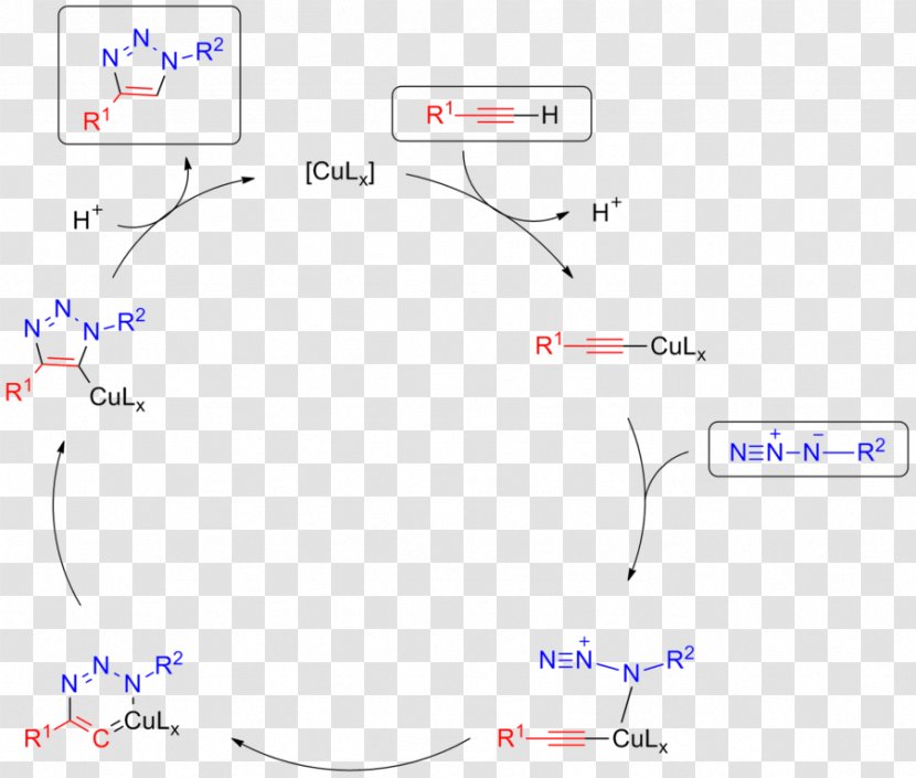 Azide-alkyne Huisgen Cycloaddition Click Chemistry - Diagram - Mech Transparent PNG