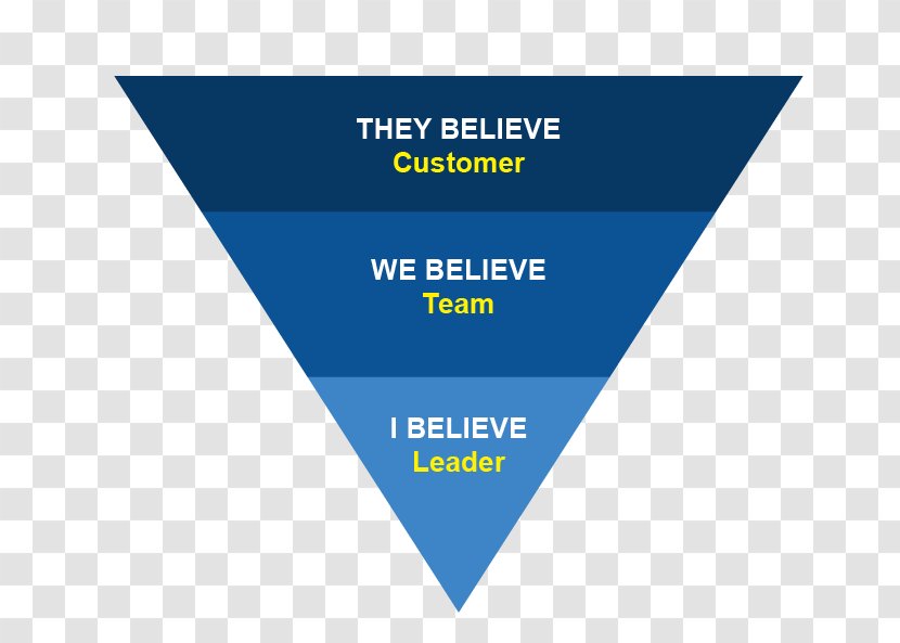 Management Business Leadership Customer - Team - Inverted Pyramid Transparent PNG
