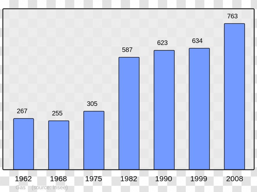 Ascain Anglet Argences Wikipedia Arbonne - Screenshot - Census Transparent PNG