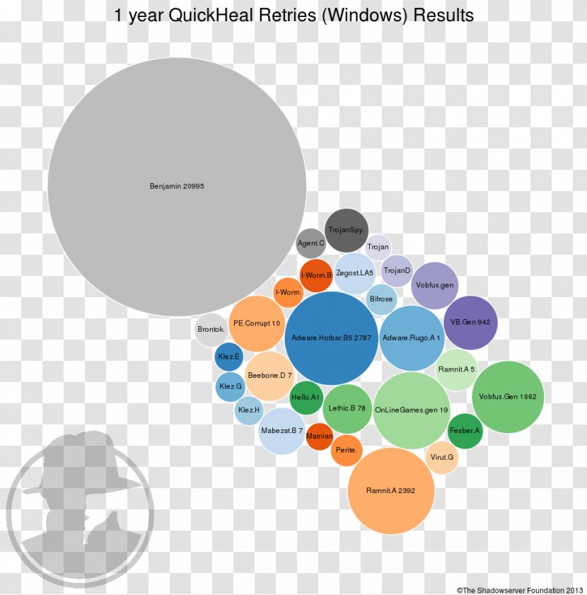 Graphic Design Brand Diagram - Sphere - Current Year Transparent PNG