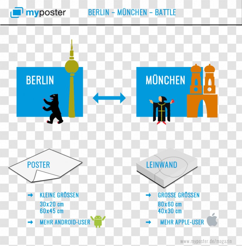 Myposter GmbH Berlin Logo Text Diagram - Area - Presentation Transparent PNG