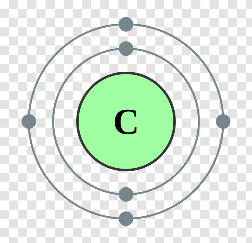 Electron Configuration Shell Valence Carbon - Carbonbased Life Transparent PNG