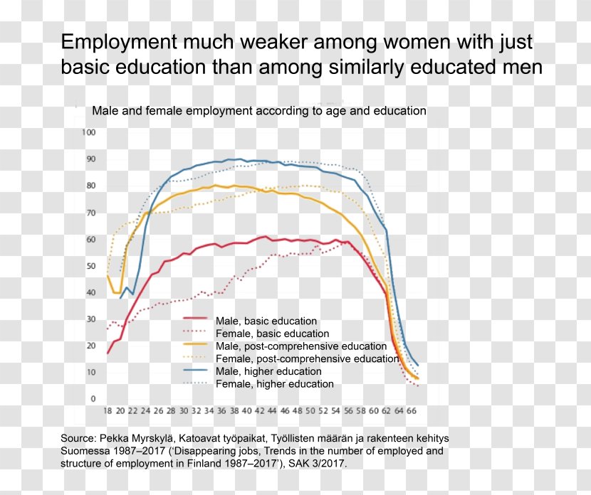 Organism Line Angle Product - Frame - Labor Market Flexibility Transparent PNG