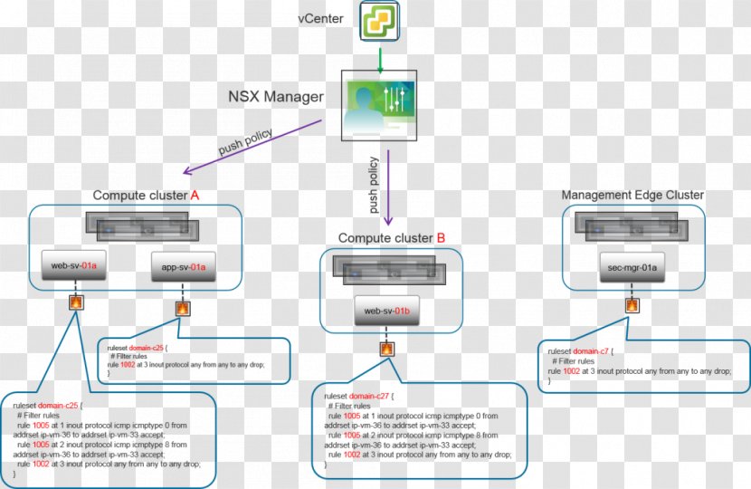 Honda NSX Firewall VMware ESXi Virtual Machine - Vmware Esxi - Applicationlevel Gateway Transparent PNG
