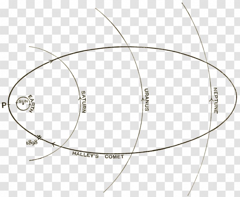A Short History Of Astronomy Astronomer Halley's Comet - Body Jewelry - Fig Transparent PNG