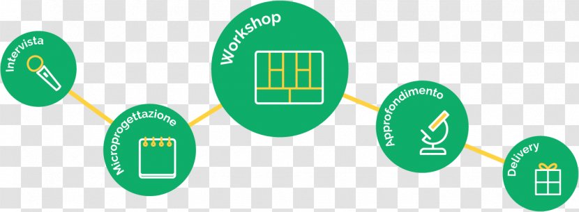 Business Model Brand - Diagram Transparent PNG