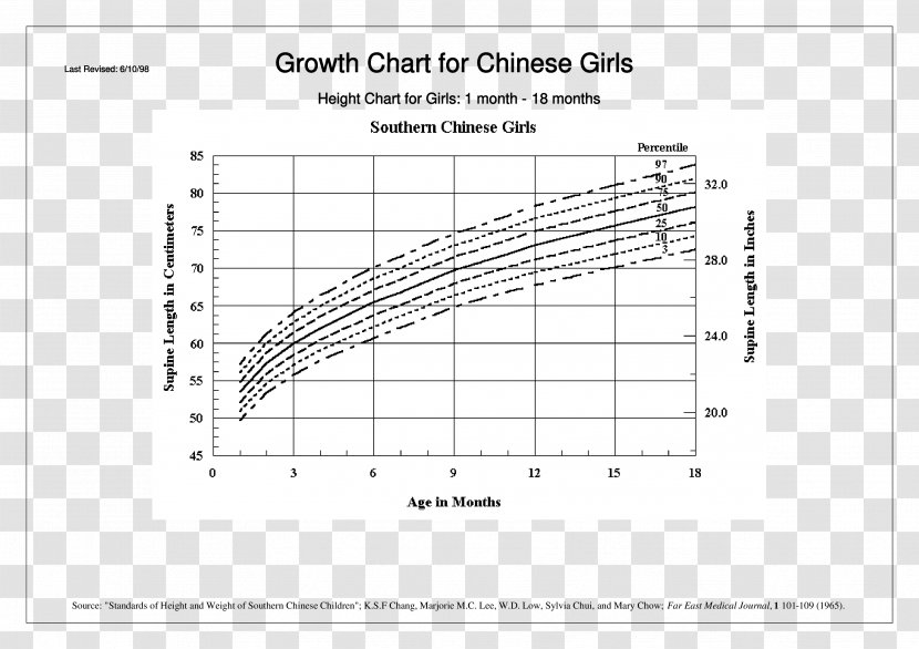 Growth Chart Weight And Height Percentile Infant Child Toddler - Heart Transparent PNG