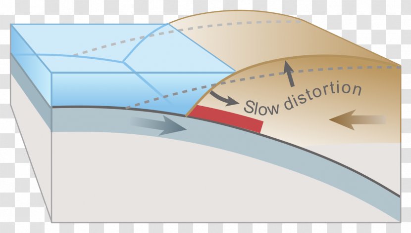 Cascadia Subduction Zone Megatsunami 2004 Indian Ocean Earthquake And Tsunami 2011 Tōhoku - Diagram Transparent PNG