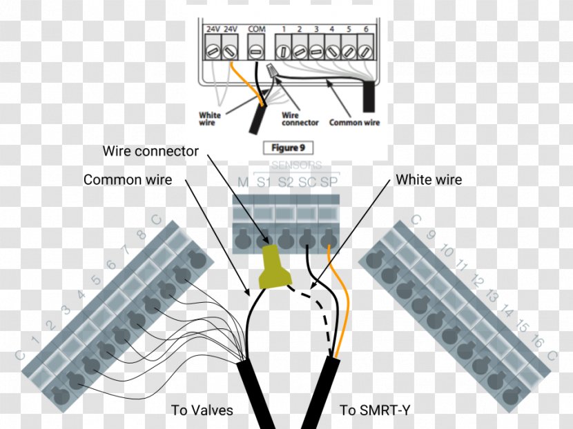 Wiring Diagram Electrical Wires & Cable Schematic - Wire - Bird On Transparent PNG