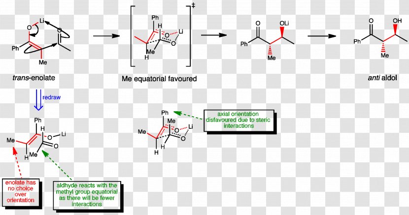 Aldol Reaction Condensation Stereoselectivity Enolate Anion - Elimination Transparent PNG