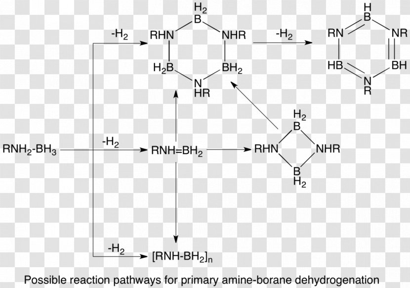 Dehydrogenation Of Amine-boranes Ammonia Borane - Organometallic Chemistry Transparent PNG