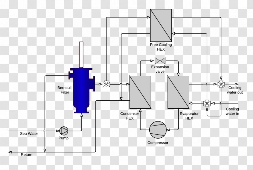 HVAC Control System Refrigeration Deep Water Source Cooling Internal Combustion Engine - Heat Exchanger - Technology Transparent PNG