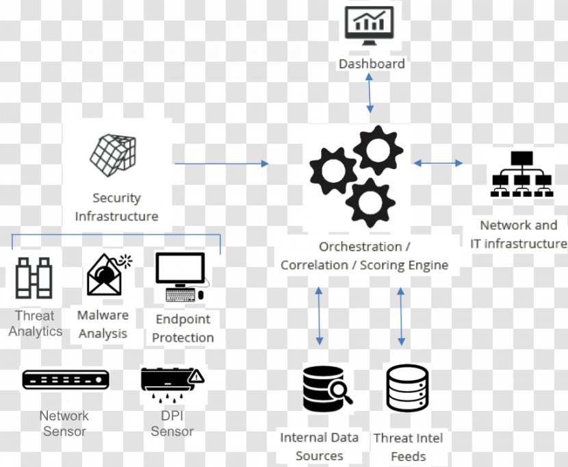 Netflix Computer Security Game Hacker Workflow Network - Technology Transparent PNG