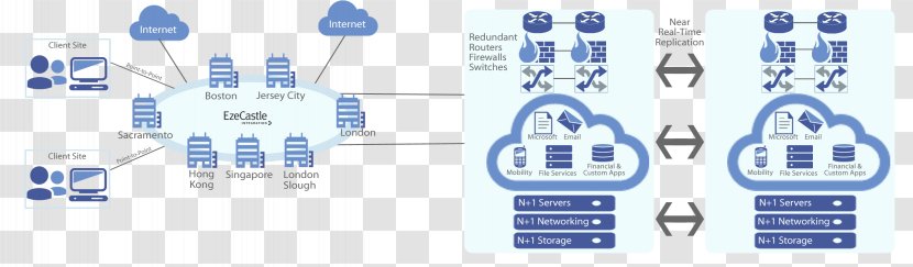 Cloud Computing Virtual Private Web Hosting Service Google Platform - Storage - Diagram Transparent PNG
